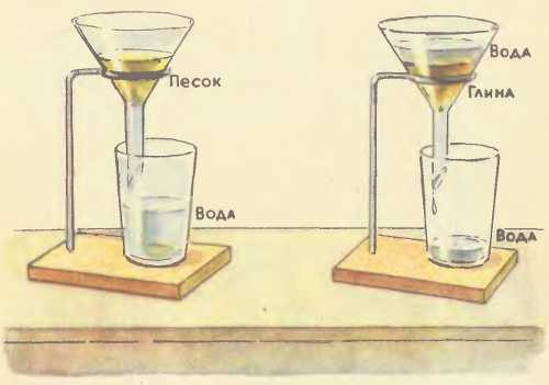 Конспект занятия «Фильтрация воды»