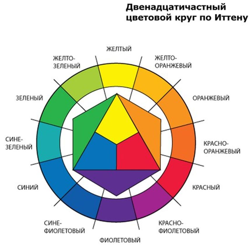 Цветовой круг иттена схема